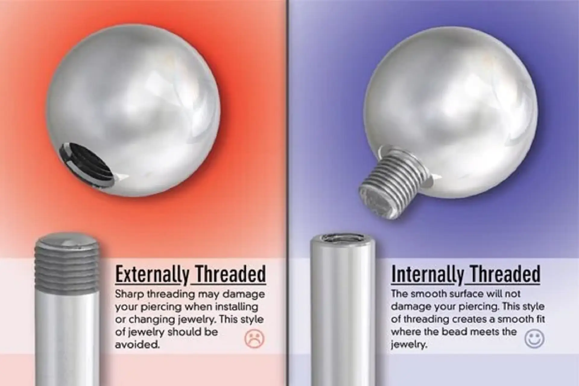 Why Internal or Threadless Jewelry Triumphs Over External Options